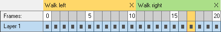 Frame group example