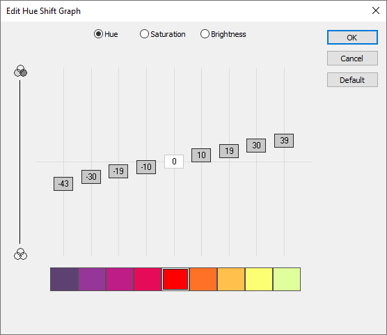 Hue shift graph edit